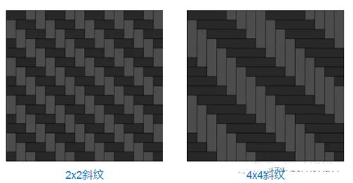 碳纤维斜纹编织板