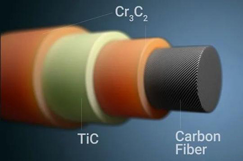 耐高温碳纤维复合材料有了新进展